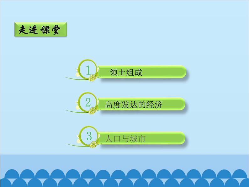 湘教版地理七年级下册 8.5美国  课件6（第一课时）第6页