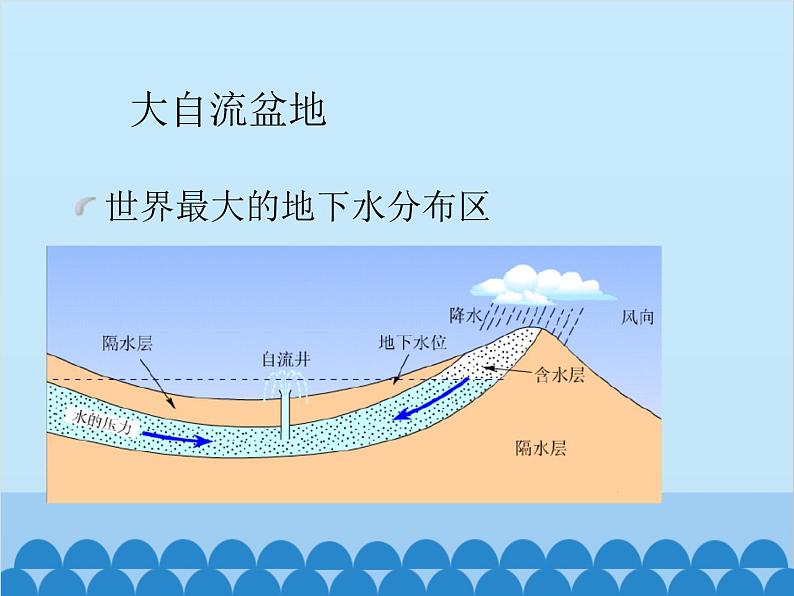 湘教版地理七年级下册 8.7澳大利亚  课件4第7页