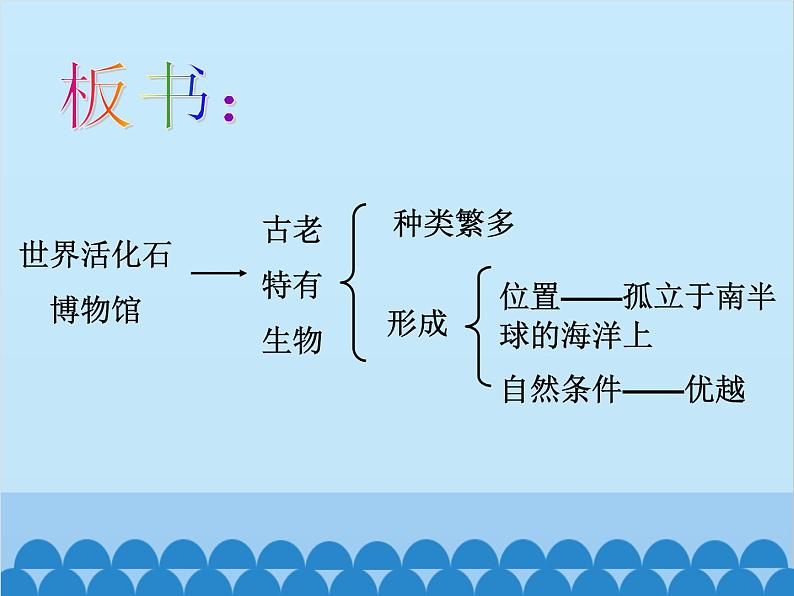 湘教版地理七年级下册 8.7澳大利亚  课件707