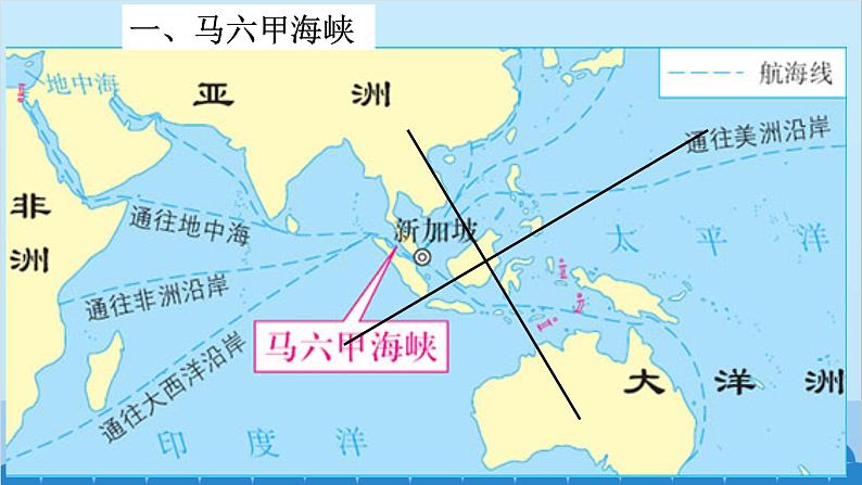 湘教版地理七年级下册 7.1 东南亚  课件2第3页