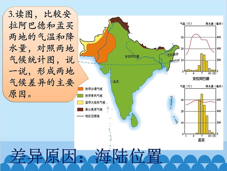 湘教版地理七年级下册 7.2南亚  课件5第8页