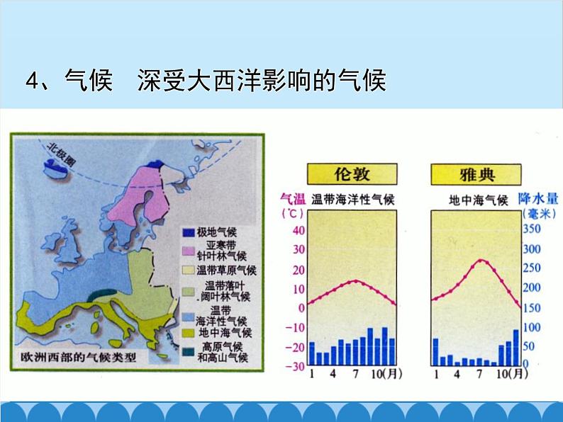 湘教版地理七年级下册 7.4 欧洲西部课件1第6页