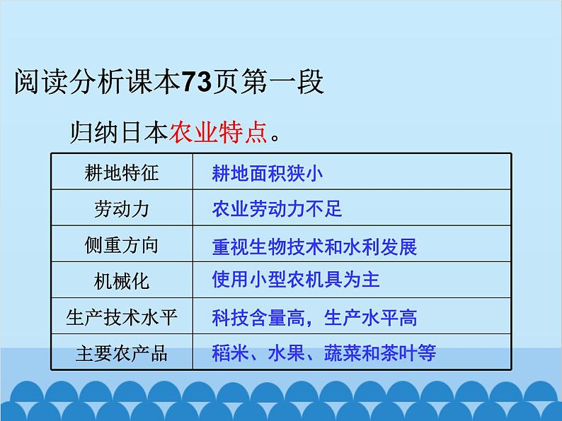 湘教版地理七年级下册 8.1日本 课件2（第二课时)02