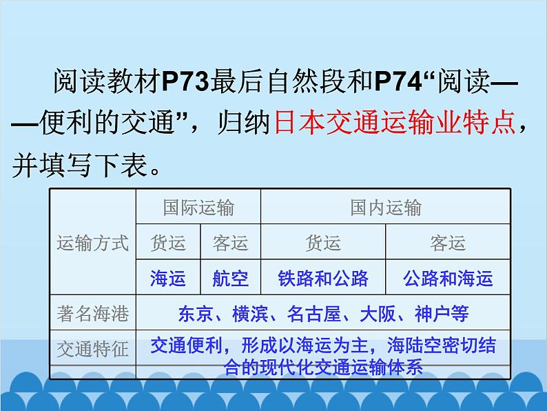 湘教版地理七年级下册 8.1日本 课件2（第二课时)04