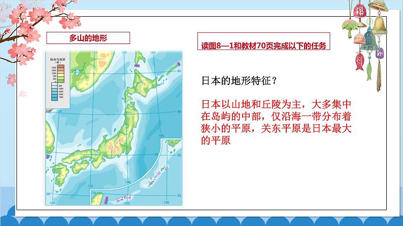 湘教版地理七年级下册 8.1日本 课件3第6页