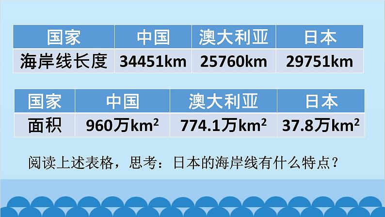 湘教版地理七年级下册 8.1日本 课件605