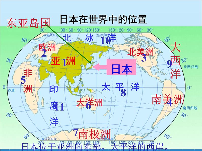 湘教版地理七年级下册 8.1日本 课件8第4页