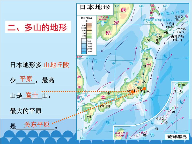 湘教版地理七年级下册 8.1日本 课件8第8页