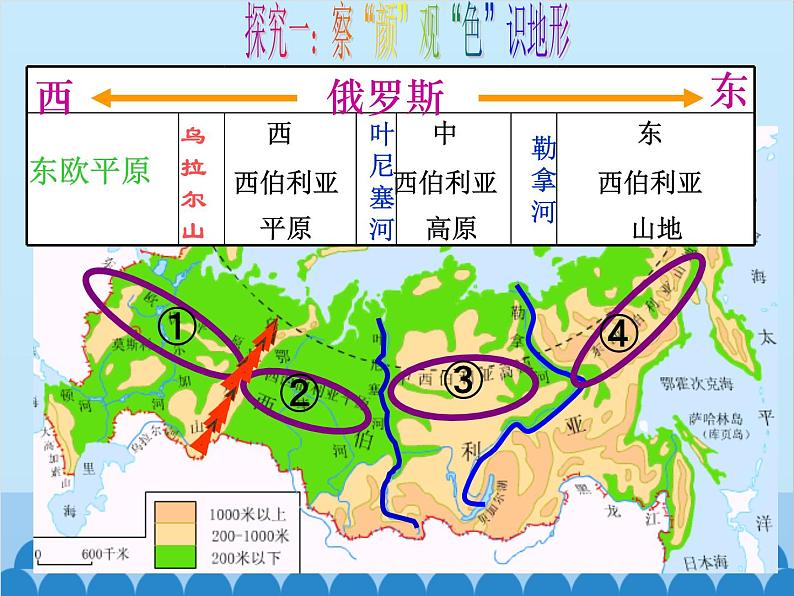 湘教版地理七年级下册 8.3 俄罗斯  课件5第6页