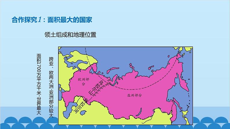 湘教版地理七年级下册 8.3 俄罗斯  课件6第3页