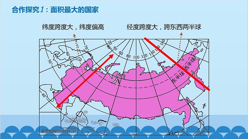 湘教版地理七年级下册 8.3 俄罗斯  课件6第4页