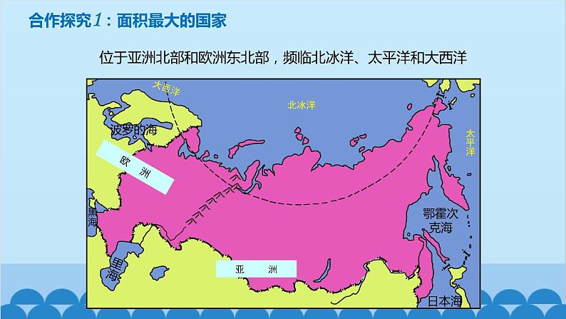 湘教版地理七年级下册 8.3 俄罗斯  课件6第5页