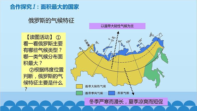 湘教版地理七年级下册 8.3 俄罗斯  课件6第8页