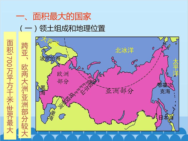 湘教版地理七年级下册 8.3 俄罗斯  课件903