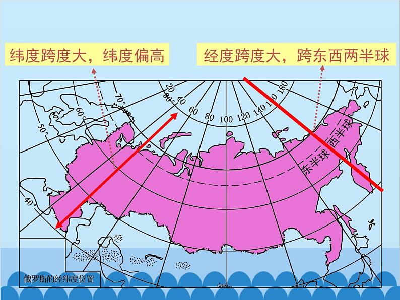 湘教版地理七年级下册 8.3 俄罗斯  课件904