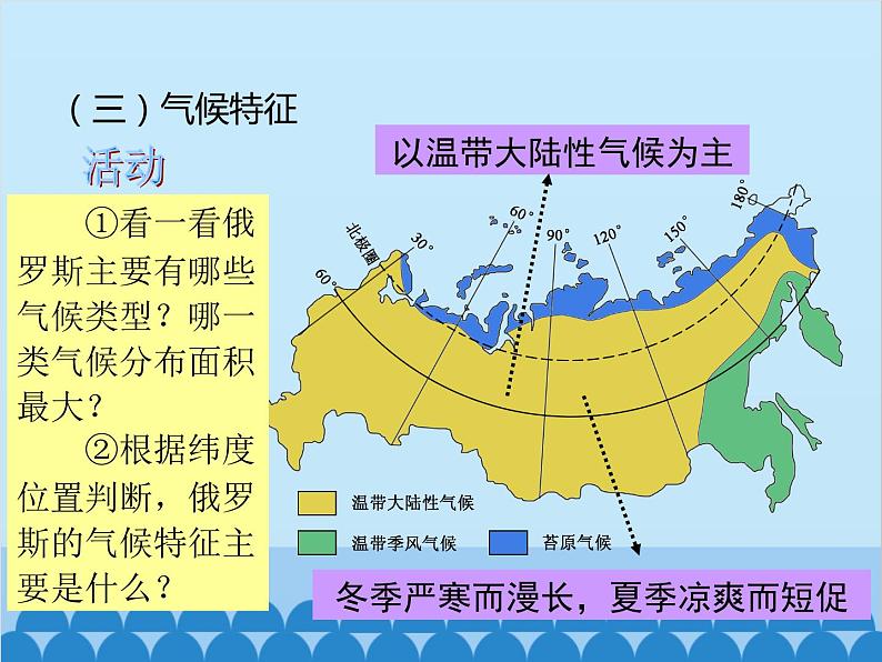 湘教版地理七年级下册 8.3 俄罗斯  课件906