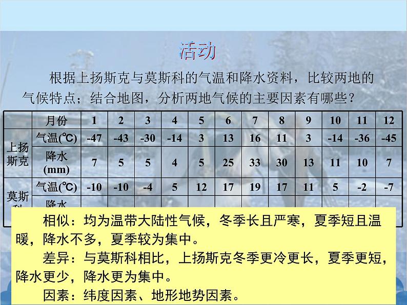 湘教版地理七年级下册 8.3 俄罗斯  课件907