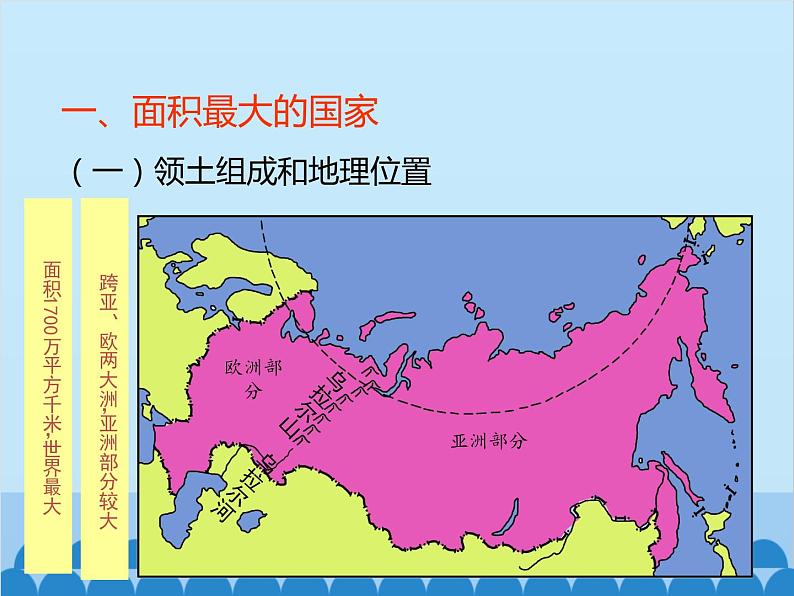 湘教版地理七年级下册 8.3 俄罗斯  课件10第6页