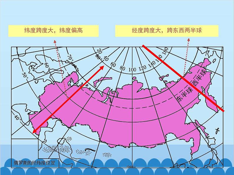 湘教版地理七年级下册 8.3 俄罗斯  课件10第7页