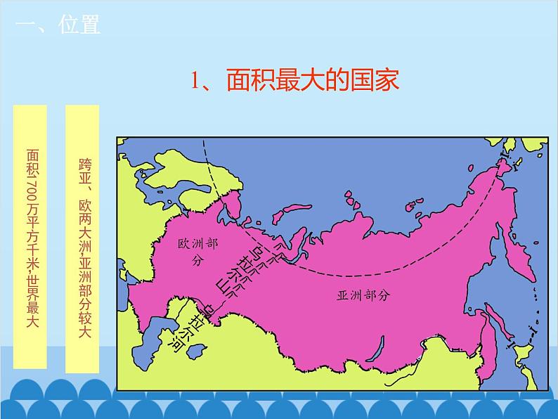 湘教版地理七年级下册 8.3 俄罗斯  课件1104