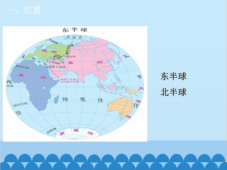 湘教版地理七年级下册 8.3 俄罗斯  课件1106