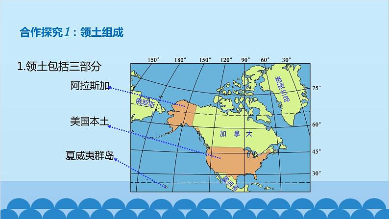 湘教版地理七年级下册 8.5美国  课件5第4页