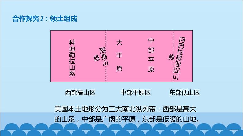 湘教版地理七年级下册 8.5美国  课件5第7页