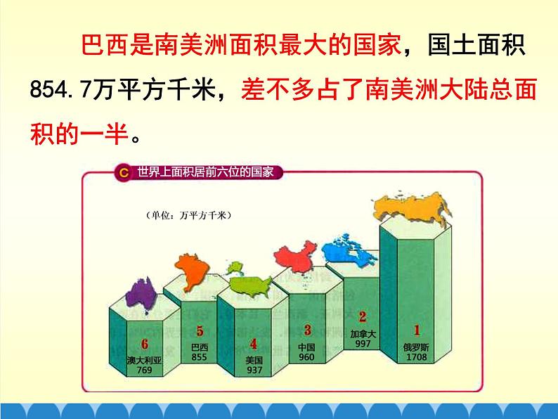 湘教版地理七年级下册 8.6 巴西  课件4第8页