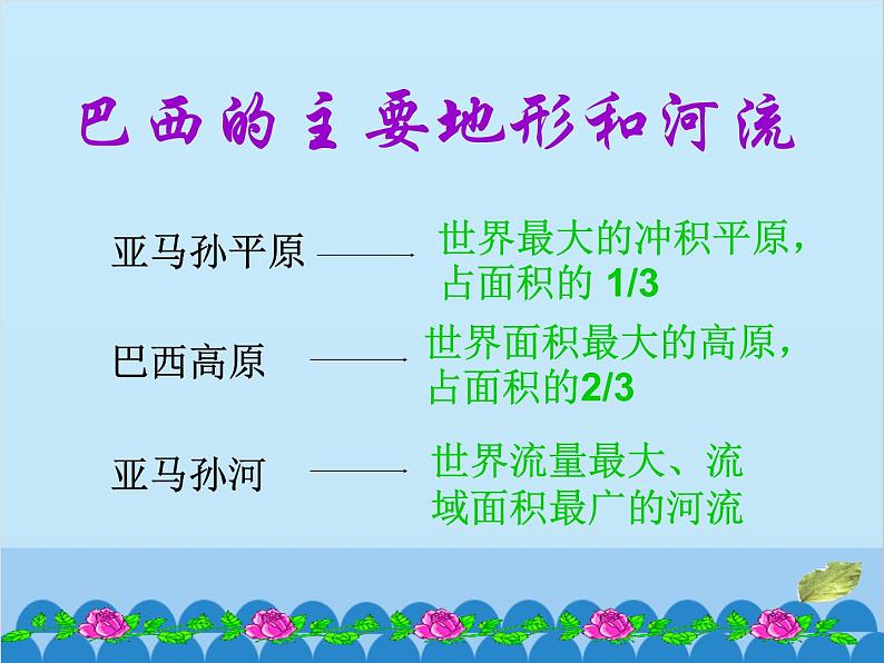 湘教版地理七年级下册 8.6 巴西  课件7第6页