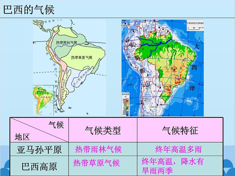 湘教版地理七年级下册 8.6 巴西  课件7第8页