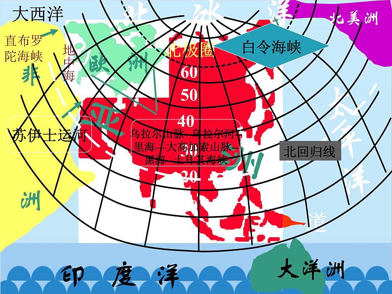 湘教版地理七年级下册 6.1 亚洲和欧洲课件1第6页