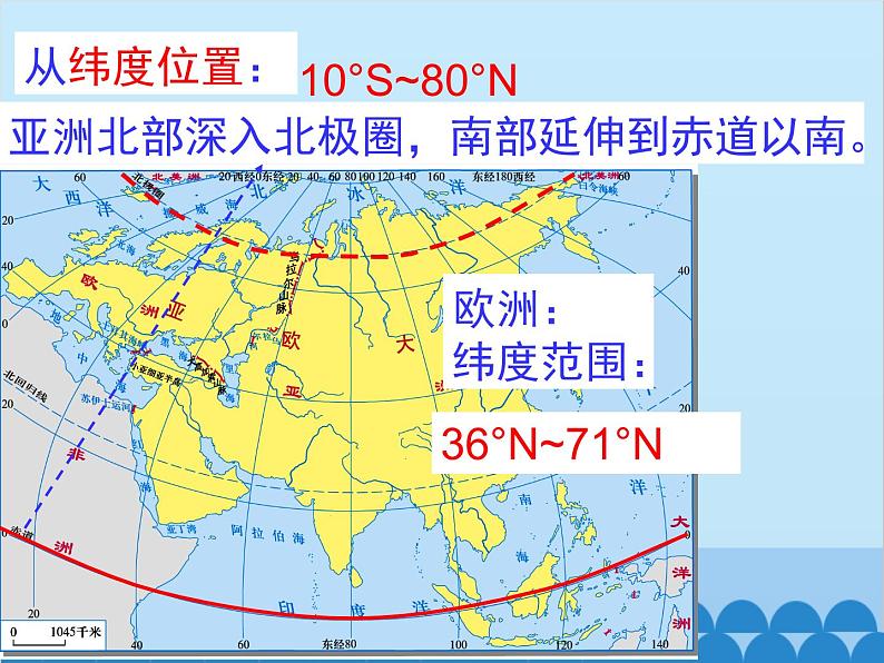 湘教版地理七年级下册 6.1 亚洲和欧洲课件206