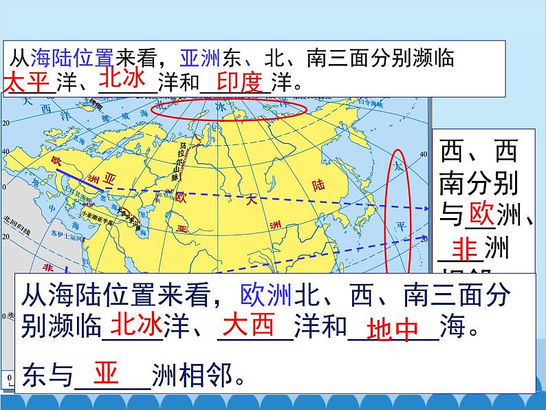 湘教版地理七年级下册 6.1 亚洲和欧洲课件207