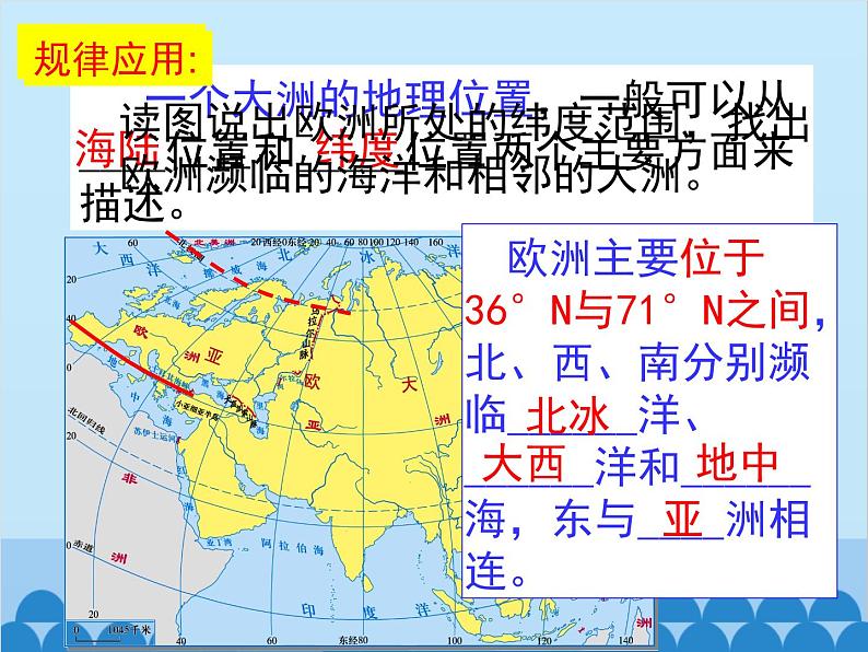 湘教版地理七年级下册 6.1 亚洲和欧洲课件208