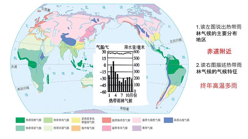 3.4世界气候类型课件2023-2024学年人教版地理七年级上册第2页