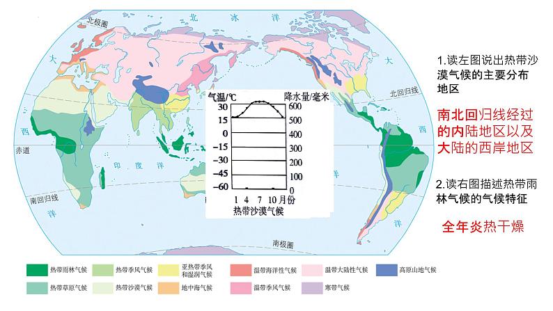 3.4世界气候类型课件2023-2024学年人教版地理七年级上册第6页