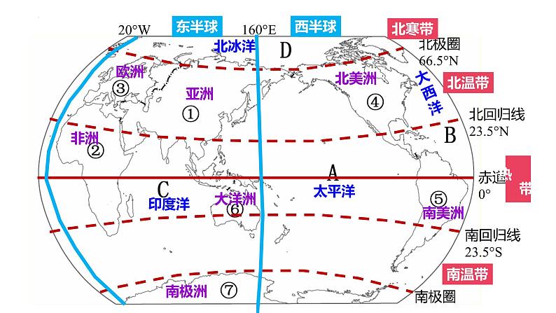 第六章+认识大洲+复习课件-2023-2024学年七年级地理下学期湘教版02