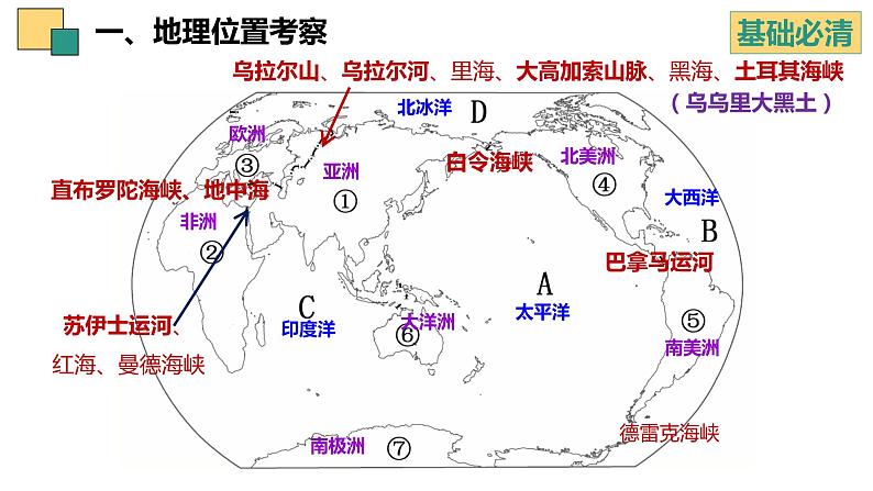 第六章+认识大洲+复习课件-2023-2024学年七年级地理下学期湘教版03