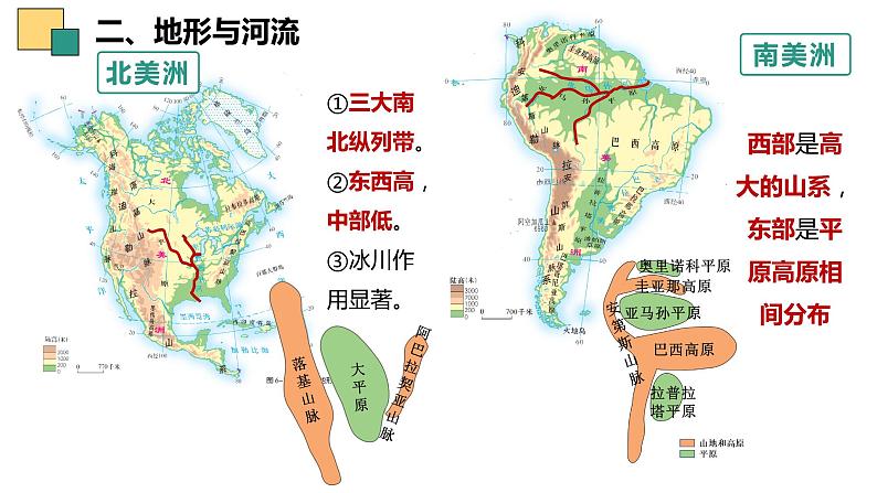 第六章+认识大洲+复习课件-2023-2024学年七年级地理下学期湘教版06