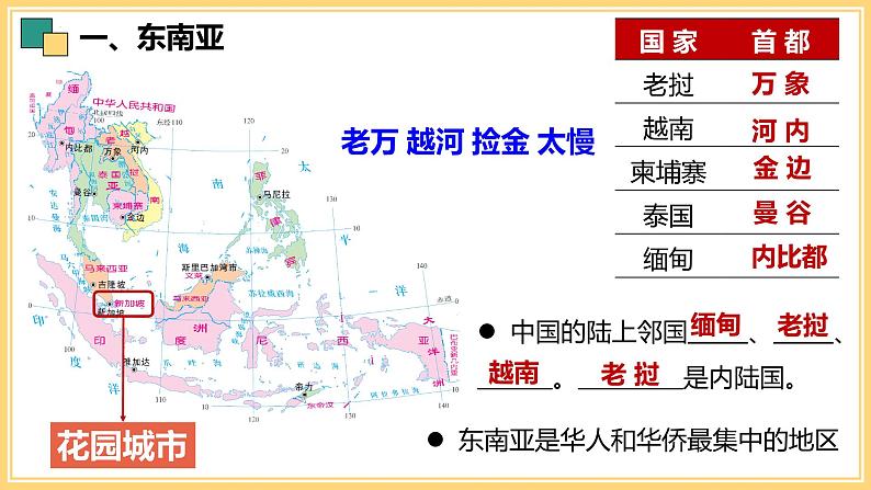 第七章+了解地区+复习课件-2023-2024学年七年级地理下学期湘教版第6页