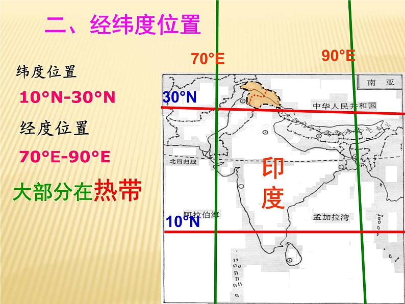 7.3+印度+课件-2023-2024学年七年级地理下学期人教版06