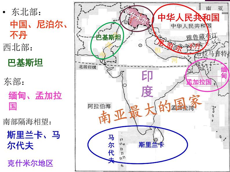 7.3+印度+课件-2023-2024学年七年级地理下学期人教版08