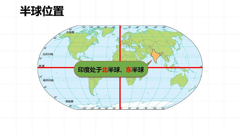 7.3+印度+课件-2023-2024学年七年级地理下学期人教版 (1)07