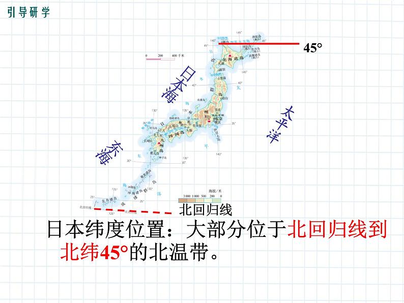 7.1+日本+第1课时+课件-2023-2024学年七年级地理下学期人教版第8页