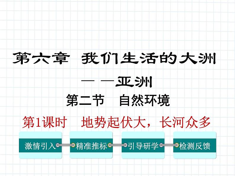 6.2+自然环境——第1课时+课件-2023-2024学年七年级地理下学期人教版第1页