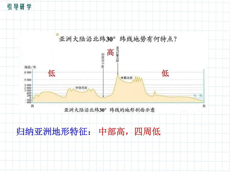 6.2+自然环境——第1课时+课件-2023-2024学年七年级地理下学期人教版第7页