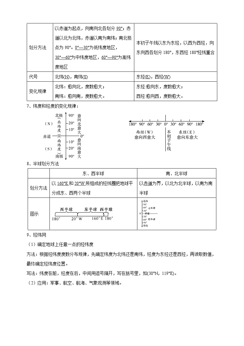 人教版七年级上册地理第一章《地球和地图》单元知识点讲义第3页
