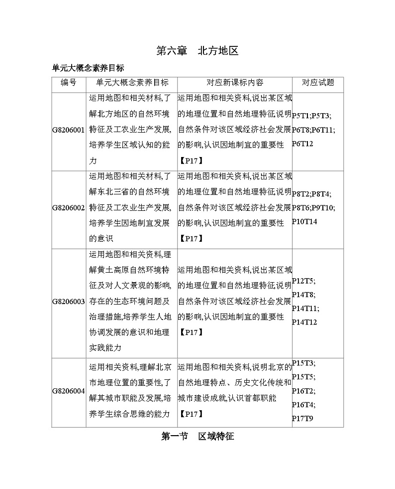 6.1 区域特征--2024年商务星球版地理八年级下册精品同步练习01