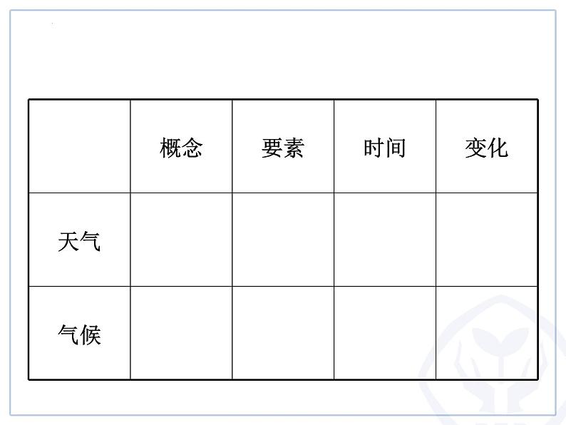 3.1多变的天气课件2023-2024学年七年级地理上册人教版第5页