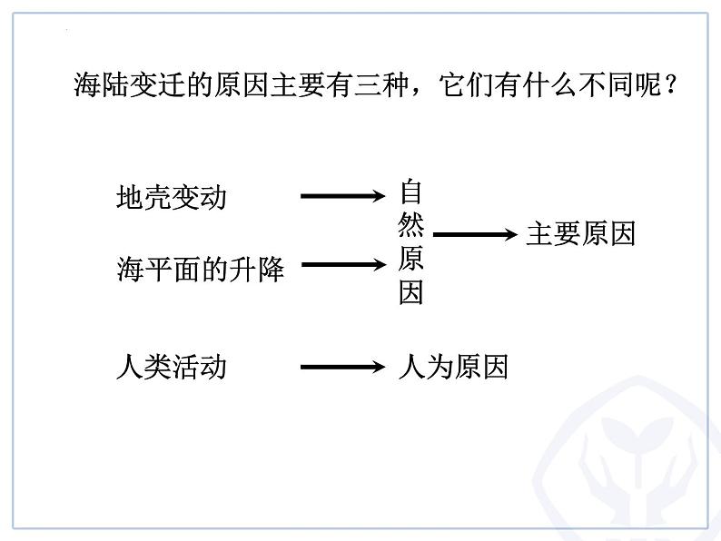 2.2海陆的变迁课件2023-2024学年七年级地理上册人教版06